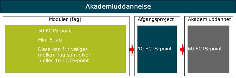 AU opbygning 2013